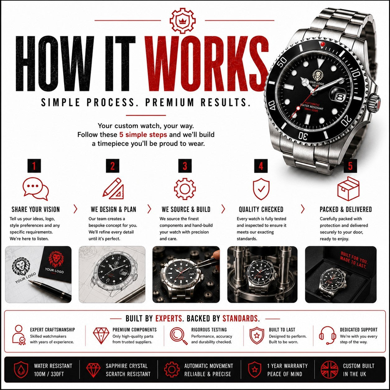 SPECIAL ORDER Personalised Custom Watch Automatic Divers NH34 BATMAN3